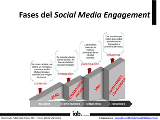 Beneficios de usar Medios Sociales




Diplomado Publicidad Online 2011 - Social Media Marketing   @manuelcaro – manuel.ca...