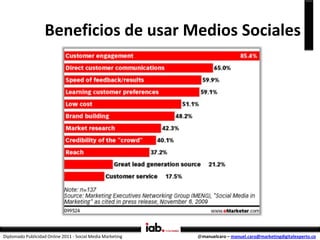 Proyección del gasto en Marketing (USA)




Diplomado Publicidad Online 2011 - Social Media Marketing   @manuelcaro – manu...