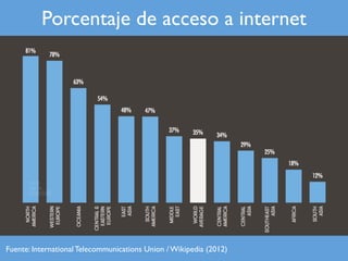 Porcentaje de acceso a internet 
Fuente: International Telecommunications Union / Wikipedia (2012) 
 