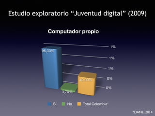 Estudio exploratorio “Juventud digital” (2009) 
Sí No Total Colombia* 
*DANE, 2014 
 