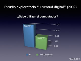 Estudio exploratorio “Juventud digital” (2009) 
Sí Total Colombia* 
*DANE, 2014 
 