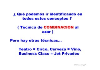 MBA	
  Nicola	
  Origgi	
  ®	
  
	
  	
  	
  	
  ¿ Qué podemos ir identificando en
todos estos conceptos ?
( Técnica de COMBINACION al
azar )
Pero hay otras técnicas…
Teatro = Circo, Cerveza = Vino,
Business Class = Jet Privados
 