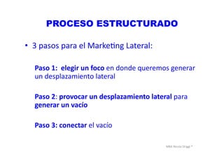 MBA	
  Nicola	
  Origgi	
  ®	
  
PROCESO ESTRUCTURADO
•  3	
  pasos	
  para	
  el	
  MarkeUng	
  Lateral:	
  
Paso	
  1:	
  	
  elegir	
  un	
  foco	
  en	
  donde	
  queremos	
  generar	
  
un	
  desplazamiento	
  lateral	
  
Paso	
  2:	
  provocar	
  un	
  desplazamiento	
  lateral	
  para	
  
generar	
  un	
  vacío	
  
Paso	
  3:	
  conectar	
  el	
  vacío	
  
 