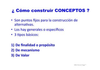MBA	
  Nicola	
  Origgi	
  ®	
  
¿ Cómo construir CONCEPTOS ?
•  Son	
  puntos	
  ﬁjos	
  para	
  la	
  construcción	
  de	
  
alternaUvas.	
  
•  Los	
  hay	
  generales	
  o	
  especíﬁcos	
  
•  3	
  Upos	
  básicos:	
  
1)  De	
  ﬁnalidad	
  o	
  propósito	
  
2)  De	
  mecanismo	
  
3)  De	
  Valor	
  
 