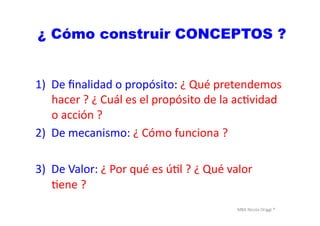 MBA	
  Nicola	
  Origgi	
  ®	
  
¿ Cómo construir CONCEPTOS ?
1)  De	
  ﬁnalidad	
  o	
  propósito:	
  ¿	
  Qué	
  pretendemos	
  
hacer	
  ?	
  ¿	
  Cuál	
  es	
  el	
  propósito	
  de	
  la	
  acUvidad	
  
o	
  acción	
  ?	
  
2)  De	
  mecanismo:	
  ¿	
  Cómo	
  funciona	
  ?	
  
3)  De	
  Valor:	
  ¿	
  Por	
  qué	
  es	
  úUl	
  ?	
  ¿	
  Qué	
  valor	
  
Uene	
  ?	
  
 