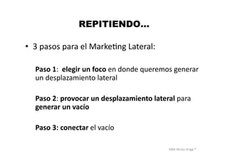 MBA	
  Nicola	
  Origgi	
  ®	
  
REPITIENDO…
•  3	
  pasos	
  para	
  el	
  MarkeUng	
  Lateral:	
  
Paso	
  1:	
  	
  elegir	
  un	
  foco	
  en	
  donde	
  queremos	
  generar	
  
un	
  desplazamiento	
  lateral	
  
Paso	
  2:	
  provocar	
  un	
  desplazamiento	
  lateral	
  para	
  
generar	
  un	
  vacío	
  
Paso	
  3:	
  conectar	
  el	
  vacío	
  
 