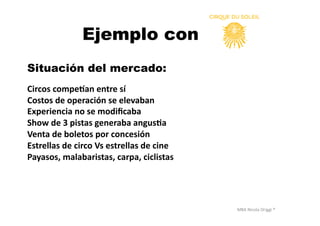 MBA	
  Nicola	
  Origgi	
  ®	
  
	
  	
  	
  	
  	
  	
  	
  	
  	
  	
  	
  	
  Ejemplo con
Situación del mercado:
Circos	
  compeman	
  entre	
  sí	
  
Costos	
  de	
  operación	
  se	
  elevaban	
  	
  	
  
Experiencia	
  no	
  se	
  modiﬁcaba	
  
Show	
  de	
  3	
  pistas	
  generaba	
  angus?a	
  
Venta	
  de	
  boletos	
  por	
  concesión	
  
Estrellas	
  de	
  circo	
  Vs	
  estrellas	
  de	
  cine	
  
Payasos,	
  malabaristas,	
  carpa,	
  ciclistas	
  
 