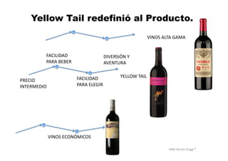 MBA	
  Nicola	
  Origgi	
  ®	
  
Yellow Tail redefinió al Producto..
VINOS	
  ECONÓMICOS	
  
VINOS	
  ALTA	
  GAMA	
  
YELLOW	
  TAIL	
  
PRECIO	
  	
  
INTERMEDIO	
  
FACILIDAD	
  	
  
PARA	
  BEBER	
  
FACILIDAD	
  	
  
PARA	
  ELEGIR	
  
DIVERSiÓN	
  Y	
  
AVENTURA	
  
 