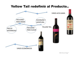 MBA	
  Nicola	
  Origgi	
  ®	
  
Yellow Tail redefinió al Producto..
VINOS	
  ECONÓMICOS	
  
VINOS	
  ALTA	
  GAMA	
  
YELLOW	
  TAIL	
  
PRECIO	
  	
  
INTERMEDIO	
  
FACILIDAD	
  	
  
PARA	
  BEBER	
  
FACILIDAD	
  	
  
PARA	
  ELEGIR	
  
DIVERSiÓN	
  Y	
  
AVENTURA	
  
 