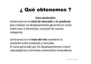 MBA	
  Nicola	
  Origgi	
  ®	
  
¿ Qué obtenemos ?
1era	
  conclusión:	
  
Centrarnos	
  en	
  el	
  nivel	
  de	
  mercado	
  o	
  de	
  producto	
  
para	
  realizar	
  un	
  desplazamiento	
  generará	
  un	
  vacío	
  	
  
entre	
  esos	
  2	
  elementos:	
  creación	
  de	
  nuevas	
  	
  
categorías	
  
Centrarnos	
  en	
  el	
  resto	
  del	
  mix	
  manUene	
  la	
  	
  
conexión	
  entre	
  producto	
  y	
  mercado.	
  	
  
El	
  vacío	
  generado	
  por	
  los	
  desplazamientos	
  creará	
  	
  
subcategorías	
  o	
  formulas	
  comerciales	
  innovadoras	
  
 