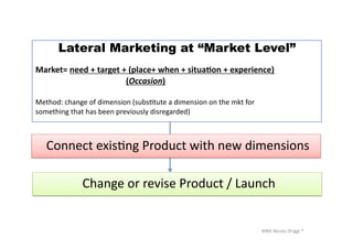 MBA	
  Nicola	
  Origgi	
  ®	
  
Lateral Marketing at “Market Level”
Market=	
  need	
  +	
  target	
  +	
  (place+	
  when	
  +	
  situa?on	
  +	
  experience)	
  
	
   	
   	
   	
   	
   	
  	
  	
  	
  	
  	
  	
  (Occasion)	
  
Method:	
  change	
  of	
  dimension	
  (subsUtute	
  a	
  dimension	
  on	
  the	
  mkt	
  for	
  
something	
  that	
  has	
  been	
  previously	
  disregarded)	
  
	
  Connect	
  exisUng	
  Product	
  with	
  new	
  dimensions	
  
	
  Change	
  or	
  revise	
  Product	
  /	
  Launch	
  	
  
 