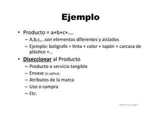 MBA	
  Nicola	
  Origgi	
  ®	
  
Ejemplo
•  Producto	
  =	
  a+b+c+….	
  
–  A,b,c,…son	
  elementos	
  diferentes	
  y	
  aislados	
  
–  Ejemplo:	
  boligrafo	
  =	
  Unta	
  +	
  color	
  +	
  tapón	
  +	
  carcasa	
  de	
  
plásUco	
  +…	
  
•  Diseccionar	
  al	
  Producto	
  
–  Producto	
  o	
  servicio	
  tangible	
  
–  Envase	
  (si	
  aplica)	
  
–  Atributos	
  de	
  la	
  marca	
  
–  Uso	
  o	
  compra	
  
–  Etc.	
  
 