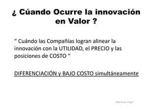 MBA	
  Nicola	
  Origgi	
  ®	
  
¿ Cúando Ocurre la innovación
en Valor ?
“	
  Cuándo	
  las	
  Compañías	
  logran	
  alinear	
  la	
  
innovación	
  con	
  la	
  UTILIDAD,	
  el	
  PRECIO	
  y	
  las	
  
posiciones	
  de	
  COSTO	
  “	
  
DIFERENCIACIÓN	
  y	
  BAJO	
  COSTO	
  simultáneamente	
  	
  
 