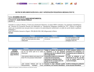 MATRIZ DE IMPLEMENTACIÓN EN EL USO Y APROPIACIÓN PEDAGÓGICA MEDIADA POR TIC 
Fecha: OCTUBRE 8 DE 2014 
INSTITUCIÓN EDUCATIVA: LICEO DEPARTAMENTAL 
FORMADOR: ALBA PIEDAD PENILLA 
GRUPO: 3 
Teniendo en cuenta la Misión y Visión de la Institución Educativa, la matriz DOFA realizada y las estrategias metodológicas 
del Itinerario de Formación Docente del Diplomado en “Apropiación Pedagógica mediada por TIC”, realizar la siguiente 
matriz que le permitirá una ruta para tener en cuenta en la autoevaluación institucional y un plan de acción desde su quehacer 
pedagógico.} 
Subir al Portafolio Interactivo Digital –PID (BLOG DEL ME) diligenciada la Matriz. 
Ejemplo: 
Procesos Propósitos Metas 
¿Qué acciones realizaría como docente para 
que las TIC formen parte de la cultura 
institucional? 
Generar contenidos educativos 
innovadores 
En el 2015 presentar un plan 
curricular articulando el uso 
pedagógico de las TIC 
Procesos Propósitos Metas 
GESTION 
ACADEMICA 
(Direccionada al 
apoyo directivo) 
¿Qué acciones realizaría como docente para 
que las TIC formen parte de la cultura 
institucional? 
Trabajar en cambios de percepción de 
la enseñanza y en los proyectos 
educativos para que la utilización de las 
TIC se haga eficiente 
Al 2015, presentar cambios en la 
percepción de la enseñanza y en 
los proyectos para la utilización de 
las TIC 
¿Qué acciones realizaría para apoyar el uso 
de las TIC en los procesos institucionales? 
Promocionar el paso de la información 
al desarrollo del pensamiento, 
estimulando la capacidad crítica y 
pasando de ser un usuario pasivo de 
las TIC a un usuario activo. 
Al 2015, se evidencie un uso 
determinado de las TIC, que lleve 
a ser un usuario activo en las 
nuevas tecnologías. 
¿Qué acciones realizaría para que el 
direccionamiento estratégico oriente 
Favorecer la mejor utilización posible 
de Internet y los recursos informáticos, 
Al 2015 se fortalecerá la utilización 
de los recursos informáticos 
Adaptación del Programa Temáticas del Ministerio de Educación Nacional 
 