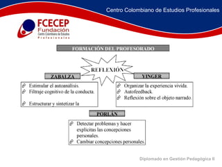 Diplomado en Gestión Pedagógica II Centro Colombiano de Estudios Profesionales 