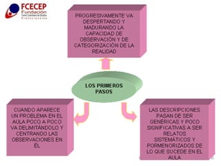 Diplomado en Gestión Pedagógica II 