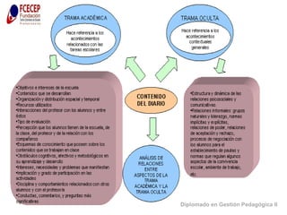 Diplomado en Gestión Pedagógica II 