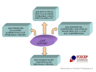 Diplomado en Gestión Pedagógica II 