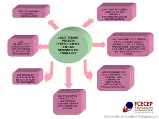 Diplomado en Gestión Pedagógica II 