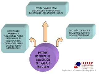 Diplomado en Gestión Pedagógica II 