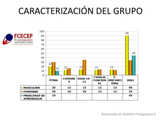 CARACTERIZACIÓN DEL GRUPO Diplomado en Gestión Pedagógica II 