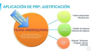 APLICACIÓN DE PRP: JUSTIFICACIÓN
Diferenciación
celular
• Vasos sanguíneos
• Musculo liso
Tejido
conectivo laxo
• Sostén de órganos
• Estroma de órganos
Tejido
conectivo
denso
• Regular: Tendones
• Irregular: dermis
profunda
 