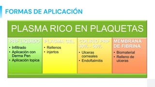 FORMAS DE APLICACIÓN
PLASMA RICO EN PLAQUETAS
PRP LIQUIDO
• Infiltrado
• Aplicación con
Derma Pen
• Aplicación topica
PLASMA GEL
• Rellenos
• injertos
COLIRIO PRP
30% - 50%
• Ulceras
corneales
• Endoftalmitis
MEMBRANA
DE FIBRINA
• Biomaterial
• Relleno de
ulceras
 
