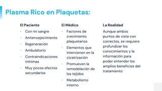 Plasma Rico en Plaquetas:
El Paciente
▫ Con mi sangre
▫ Antienvejecimiento
▫ Regeneración
▫ Ambulatorio
▫ Contraindicaciones
mínimas
▫ Muy pocos efectos
secundarios
El Médico
▫ Factores de
crecimiento
plaquetarios
▫ Elementos que
intervienen en la
cicatrización
▫ Promueven la
remodelación de
los tejidos
▫ Metabolismo
interno
La Realidad
Aunque ambos
puntos de vista con
correctos, se requiere
profundizar los
conocimientos y la
información para
poder entender los
amplios beneficios del
tratamiento
 