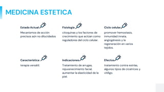 MEDICINA ESTETICA
Estado Actual
Mecanismos de acción
precisos aún no dilucidados
Fisiología
citoquinas y los factores de
crecimiento que actúan como
reguladores del ciclo celular.
Ciclo celular
promover hemostasis,
inmunidad innata,
angiogénesis y la
regeneración en varios
tejidos.
Característica
terapia versátil.
Indicaciones
Tratamiento de arrugas,
rejuvenecimiento facial,
aumentar la elasticidad de la
piel.
Efectos
tratamiento contra estrías,
algunos tipos de cicatrices y
vitíligo.
 