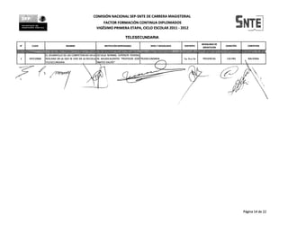 COMISION NACIONAL SEP-SNTE DE CARRERA MAGISTERIAL

    secondlulis"
     DcpcmCibtd
                                                                FACTOR FORMACIoN CONTINUA DIPLOMADOS
                                                            VIGESIMO PRIMERA ETAPA, CICLO ESCOLAR 2011 - 2012                                                          :T!_1
                                                                                   TELESECUNDARIA
                                                                                                                                       MODALIDAD DE
N°           CLAVE                   NOMBRE                       INSTITUCION RESPONSABLE            NIVEL Y MODALIDAD   VERTIENTE                    DUFtACI6N           COBERTURA
                                                                                                                                        IMPARTICION


                      EL DESARROLLO DE LAS COMPETENCIAS EN LA ESCUELA NORMAL SUPERIOR FEDERAL
1         DIP210068   REALIDAD EN LA QUE SE VIVE EN LA ESCUELA DE AGUASCALIENTES "PROFESOR JOSE TELESECUNDARIA           la, 2a y 3a    PRESENCIAL    120 HRS     .	      NACIONAL
                      TELESECUNDARIA                           SANTOS VALDES"                              Z'--Th                                                  .,




                                                                                                                                                                  Pagina 14 de 22
 