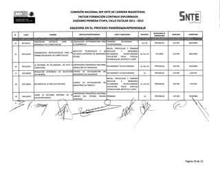 COMISION NACIONAL SEP-SNTE DE CARRERA MAGISTERIAL
             •	   • • •	
         set:eat/1RM ba
         11111100aC t olit	
                             _


                                     I. I CA
                                                                                                     FACTOR FORMACION CONTINUA DIPLOMADOS
                                                                                                 VIGESIMO PRIMERA ETAPA, CICLO ESCOLAR 2011 - 2012                                                                 5 NT
                                                                                            ASESORiA EN EL PROCESO ENSERANZPJAPRENDIZAJE
                                                                                                                                                                                          MODALIDAD DE
        N°                   CLAVE                            NOMBRE                                  INSTITUCION RESPONSABLE                NIVEL Y MODALIDAD              VERTIENTE                    DURACION     COBERTUFtA
                                                                                                                                                                                           IMPARTICION


                                               HABILIDADES	   DOCENTES	   PARA	             EL UNIVERSIDAD INTERAMERICANA PARA PRIMARIA, 	   SECUNDARIA
        14                 DIP210217                                                                                                                                         la y 3a       PRESENCIAL    120 HRS       NACIONAL
                                               DESARROLLO DE COMPETENCIAS                      EL DESARROLLO	                  TELESECUNDARIA

                                                                                                                   INICIAL,	 PREESCOLAR	 Y	 PRIMARIA
                                                                                  INSTITUTO	  TECNOLOGICO	  Y	  DE (REGULAR	       E	       IND1GENAS),
                                               HERRAMIENTAS METODOLOGICAS PARA LA
        15                 DIP210129                                              ESTUDIOS SUPERIORES DE MONTERREY SECUNDARIA, 	      TELESECUNDARIA,                       la, 2a y 3a     EN LINEA     120 HRS       NACIONAL
                                               FORMACION BASADA EN COMPETENCIAS
                                                                                  (ITESM)	                         EDUCACION	      FISICA,	    ESPECIAL,
                                                                                                                   EXTRAESCOLAR, ARTISTICA Y CAPEP

                                               LA REFORMA EN SECUNDARIA, UN RETO A UNIVERSIDAD PEDAGOGICA NACIONAL,
        16                 DIP210261                                                                                SECUNDARIA Y TELESECUNDARIA                             la, 2a y 3a    PRESENCIAL    120 HRS       REGIONAL
                                               CONSOLIDAR                          UNIDAD 081 DE CHIHUAHUA
    -
                                               NIVELACION	 ACADEMICA	     EN	   EDUCACION CENTRO	 DE	 ACTUALIZACION	            DEL
        17                 DIP210018                                                                                                  SECUNDARIA Y TELESECUNDARIA               la         PRESENCIAL    120 HRS       ESTATAL
                                               SECUNDARIA                                 MAGISTERIO DE CHIHUAHUA

                                                                                                                                    INICIAL,	 PREESCOLAR	 Y	 PRIMARIA
                                                                                                                                DEL (REGULAR	       E	       INDIGENAS),
                                                                                                 CENTRO	 DE	 ACTUALIZACION	
        18                 DIP210024           REFLEXION DE LA PRACTICA DOCENTE                                                     SECUNDARIA,	       TELESECUNDARIA,      la, 2a y 3a    PRESENCIAL    120 HRS       ESTATAL
                                                                                                 MAGISTERIO DE TABASCO
                                                                                                                                    EDUCACION	      FISICA,	    ESPECIAL,
                                                                                                                                     EXTRAESCOLAR, ARTISTICA Y CAPEP

                                                                                                 UNIVERSIDAD PEDAGOGICA NACIONAL,
                                               SOBRE	 LA	 REFORMA	      INTEGRAL	     DE	   LA
        19                 DIP210255                                                             UNIDAD	 053,	   PIEDRAS	 NEGRAS, PRIMARIA                                      la         PRESENCIAL    120 HRS       REGIONAL
                                               EDUCACION BASICA
                                                                           -------.              COAHUILA	                      ..---./Th                                                                                .


                                                -INN*




                                                                                                                                                                                                                    Pagina 19 de 22
 