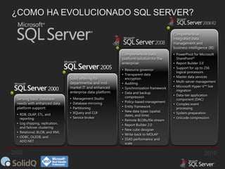 ¿COMO HA EVOLUCIONADO SQL SERVER?

 