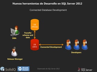 Nuevas herramientas de Desarrollo en SQL Server 2012
Connected Database Development

DB
(PROD)

DB
(DEV)

Diplomado de SQL Server 2012

 