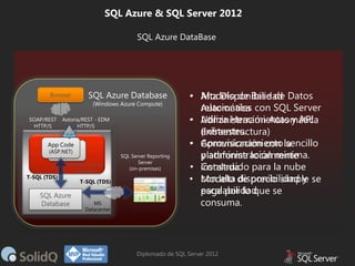 SQL Azure & SQL Server 2012
SQL Azure DataBase

Browser

SQL Azure Database
(Windows Azure Compute)

SOAP/REST
HTTP/S

Ast...
