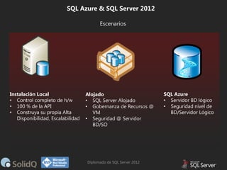 SQL Azure & SQL Server 2012
Escenarios

Instalación Local
• Control completo de h/w
• 100 % de la API
• Construya su propi...