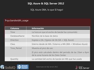 SQL Azure & SQL Server 2012
SQL Azure DBA, lo que SI hago!

Columna

Información

Time

La hora en que el ancho de banda f...