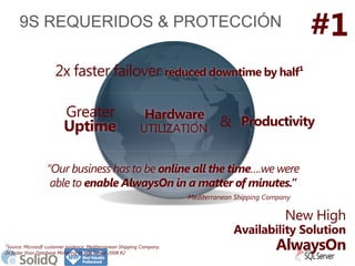 #1

9S REQUERIDOS & PROTECCIÓN
2x faster failover reduced downtime by half¹
Greater
Uptime

Hardware

UTILIZATION

& Produ...