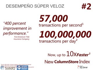 #2

DESEMPEÑO SÚPER VELOZ

“400 percent
improvement in
performance.”
First American Title
Insurance Company

57,000

trans...
