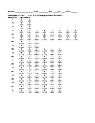 Nombre : ____________________ Fecha : __________ Hora : _____ Fc : ____ Polar : _______

PROGRAMA DEL TEST : YO YO DE RESISTENCIA INTERMITENTE NIVEL 2
VELOCIDAD   INTERVALOS
    8         1         2
            (40)      (80)
    10        1         2
           (120)     (160)
    12        1         2
           (200)     (240)
    13        1         2       3       4        5       6                 7        8
           (280)     (320)    (360)   (400)    (440)   (480)             (520)    (560)
   13.5       1         2       3       4        5       6                 7        8
           (600)     (640)    (680)   (720)    (760)   (800)             (840)    (880)
    14        1         2       3       4        5       6                 7        8
           (920)     (960)   (1000)  (1040)   (1080)  (1120)            (1160)   (1200)
   14.5       1         2       3
          (1240)    (1280)   (1320)
    15        1         2       3
          (1360)    (1400)   (1440)
   15.5       1         2       3       4        5       6
          (1480)    (1520)   (1560)  (1600)   (1640)  (1680)
    16        1         2       3       4        5       6
          (1720)    (1760)   (1800)  (1840)   (1880)  (1920)
   16.5       1         2       3       4        5       6
          (1960)    (2000)   (2040)  (2080)   (2120)  (2160)
    17        1         2       3       4        5       6
          (2200)    (2240)   (2280)  (2320)   (2360)  (2400)
   17.5       1         2       3       4        5       6
          (2440)    (2480)   (2520)  (2560)   (2600)  (2640)
    18        1         2       3       4        5       6
          (2680)    (2720)   (2760)  (2800)   (2840)  (2880)
   18.5       1         2       3       4        5       6
          (2920)    (2960)   (3000)  (3040)   (3080)  (3120)
    19        1         2       3       4        5       6
          (3160)    (3200)   (3240)  (3280)   (3320)  (3360)
   19.5       1         2       3       4        5       6
          (3400)    (3440)   (3480)  (3520)   (3560)  (3600)
    20        1         2       3       4        5       6
          (3640)    (3680)   (3720)  (3760)   (3800)  (3840)
   20.5       1         2       3       4        5       6
          (3880)    (3920)   (3960)  (4000)   (4040)  (4080)
    21        1         2       3       4        5       6
          (4120)    (4160)   (4200)  (4240)   (4280)  (4320)
 