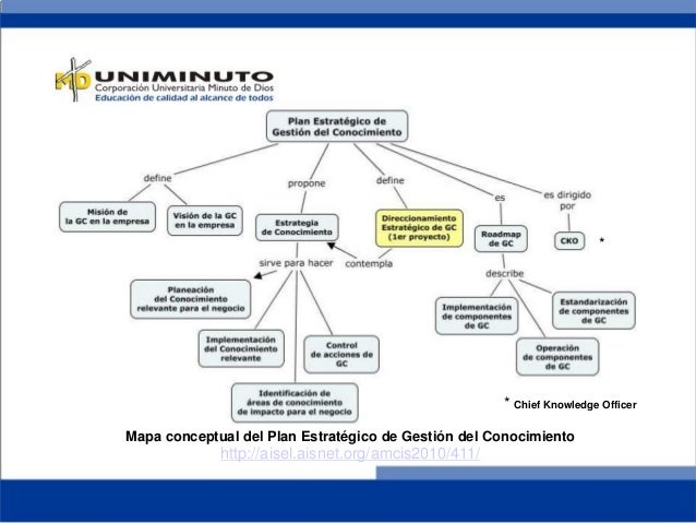 Resultado de imagen para PLANES ESTRATEGICOS UNIMINUTO