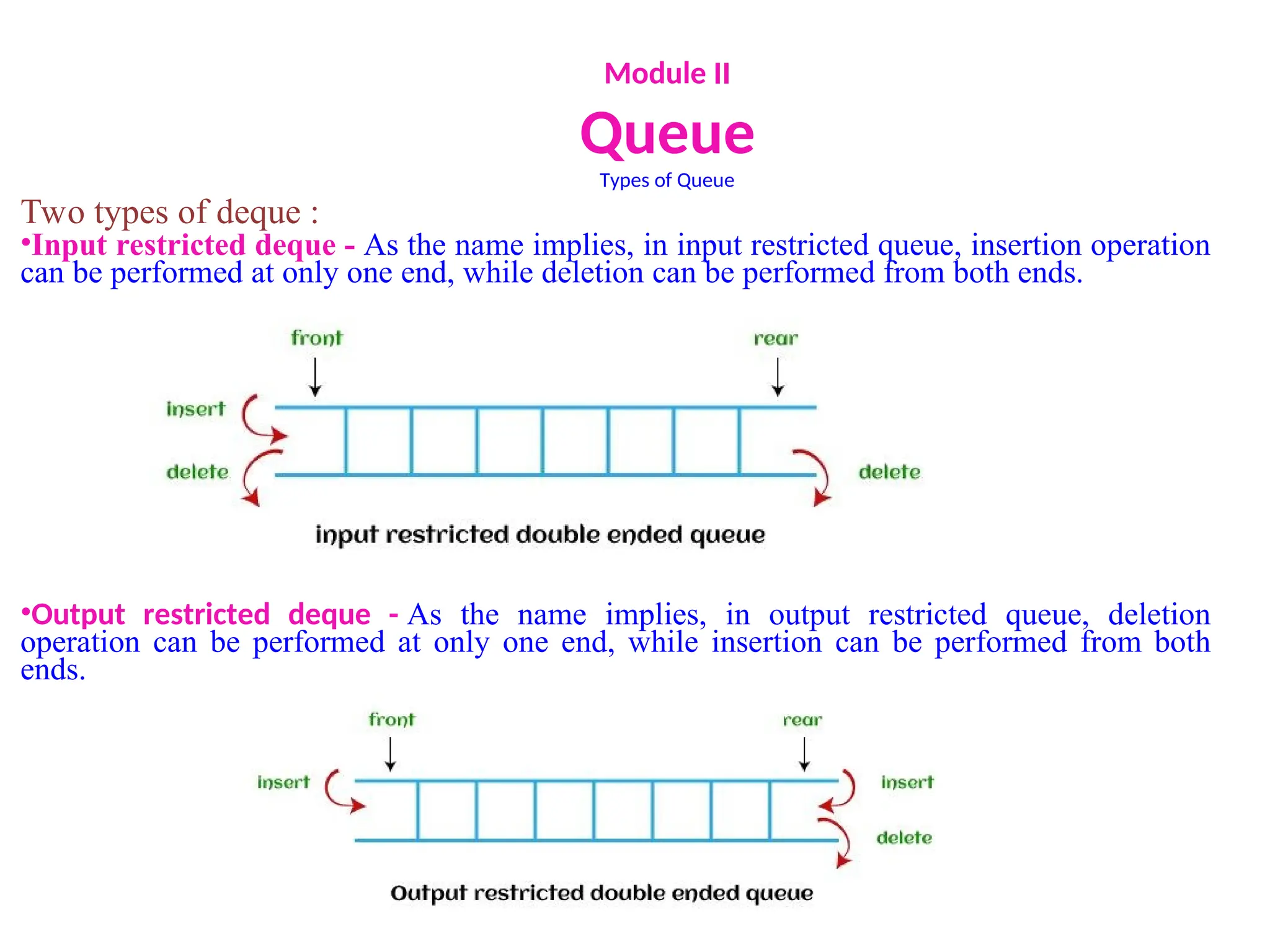 Module II
Queue
Types of Queue
Two types of deque :
•Input restricted deque - As the name implies, in input restricted queue, insertion operation
can be performed at only one end, while deletion can be performed from both ends.
•Output restricted deque - As the name implies, in output restricted queue, deletion
operation can be performed at only one end, while insertion can be performed from both
ends.
 