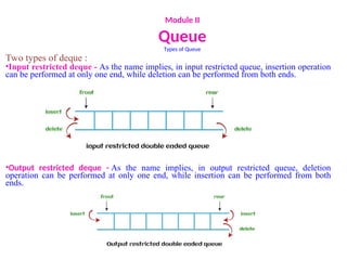 Module II
Queue
Types of Queue
Two types of deque :
•Input restricted deque - As the name implies, in input restricted queue, insertion operation
can be performed at only one end, while deletion can be performed from both ends.
•Output restricted deque - As the name implies, in output restricted queue, deletion
operation can be performed at only one end, while insertion can be performed from both
ends.
 