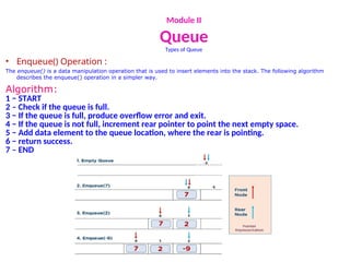 Module II
Queue
Types of Queue
• Enqueue() Operation :
The enqueue() is a data manipulation operation that is used to insert elements into the stack. The following algorithm
describes the enqueue() operation in a simpler way.
Algorithm:
1 − START
2 – Check if the queue is full.
3 − If the queue is full, produce overflow error and exit.
4 − If the queue is not full, increment rear pointer to point the next empty space.
5 − Add data element to the queue location, where the rear is pointing.
6 − return success.
7 – END
 