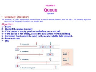 Module II
Queue
Operation
• Dequeue() Operation:
The dequeue() is a data manipulation operation that is used to remove elements from the stack. The following algorithm
describes the dequeue() operation in a simpler way.
Algorithm:
1 – START
2 − Check if the queue is empty.
3 − If the queue is empty, produce underflow error and exit.
4 − If the queue is not empty, access the data where front is pointing.
5 − Increment front pointer to point to the next available data element.
6 − Return success.
7 – END
 
