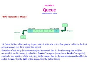 Module II
Queue
Basic Concept of Queue
FIFO Principle of Queue:
•A Queue is like a line waiting to purchase tickets, where the first person in line is the first
person served. (i.e. First come first serve).
•Position of the entry in a queue ready to be served, that is, the first entry that will be
removed from the queue, is called the front of the queue(sometimes, head of the queue),
similarly, the position of the last entry in the queue, that is, the one most recently added, is
called the rear (or the tail) of the queue. See the below figure
 