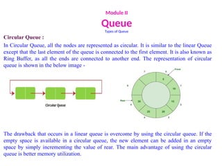 Module II
Queue
Types of Queue
Circular Queue :
In Circular Queue, all the nodes are represented as circular. It is similar to the linear Queue
except that the last element of the queue is connected to the first element. It is also known as
Ring Buffer, as all the ends are connected to another end. The representation of circular
queue is shown in the below image -
The drawback that occurs in a linear queue is overcome by using the circular queue. If the
empty space is available in a circular queue, the new element can be added in an empty
space by simply incrementing the value of rear. The main advantage of using the circular
queue is better memory utilization.
 