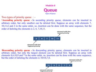 Module II
Queue
Types of Queue
Two types of priority queue : –
•Ascending priority queue - In ascending priority queue, elements can be inserted in
arbitrary order, but only smallest can be deleted first. Suppose an array with elements 7,
10,11,6 and 2 in the same order, so, insertion can be done with the same sequence, but the
order of deleting the elements is 2, 6, 7,10,11.
•Descending priority queue - In descending priority queue, elements can be inserted in
arbitrary order, but only the largest element can be deleted first. Suppose an array with
elements 8,6,10,9 and 7 in the same order, so, insertion can be done with the same sequence,
but the order of deleting the elements is 10,9,8,7,6.
 