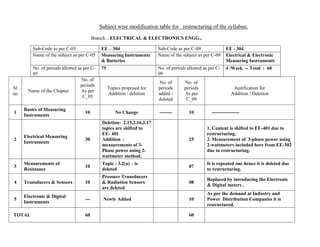 Engg Using Instruments List Diploma eee curriculum-09 | PDF