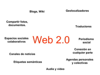 Web 2.0 Blogs, Wiki Compartir fotos, documentos. Espacios sociales colaborativos Canales de noticias Etiquetas semánticas ...