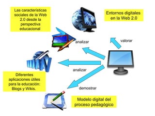 valorar Entornos digitales  en la Web 2.0 analizar Las características sociales de la Web 2.0 desde la perspectiva educaci...